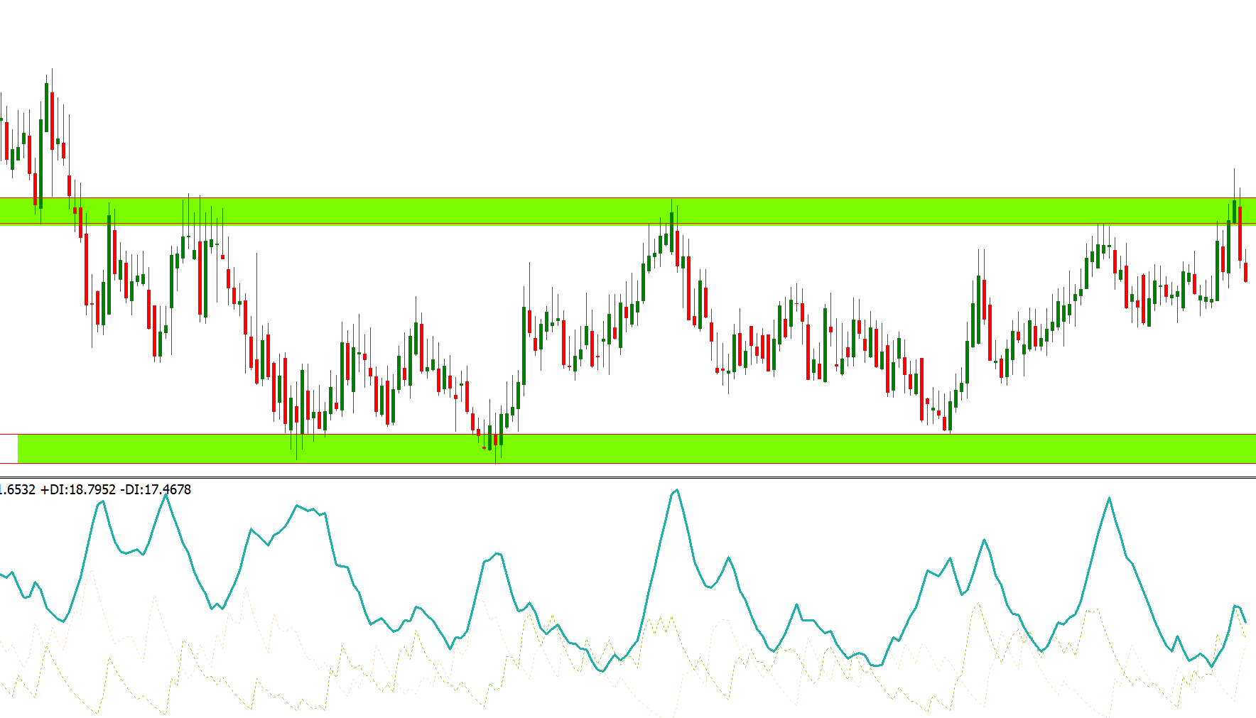 strategie trading