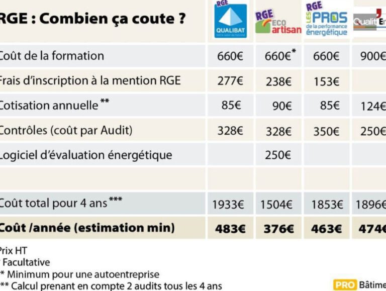Formulaire Rge Exemple Devis RGE : Obtenez Votre Financement pour des Travaux ...