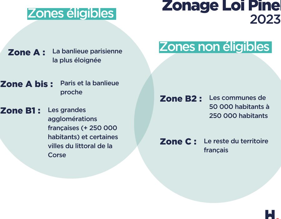 loi Pinel