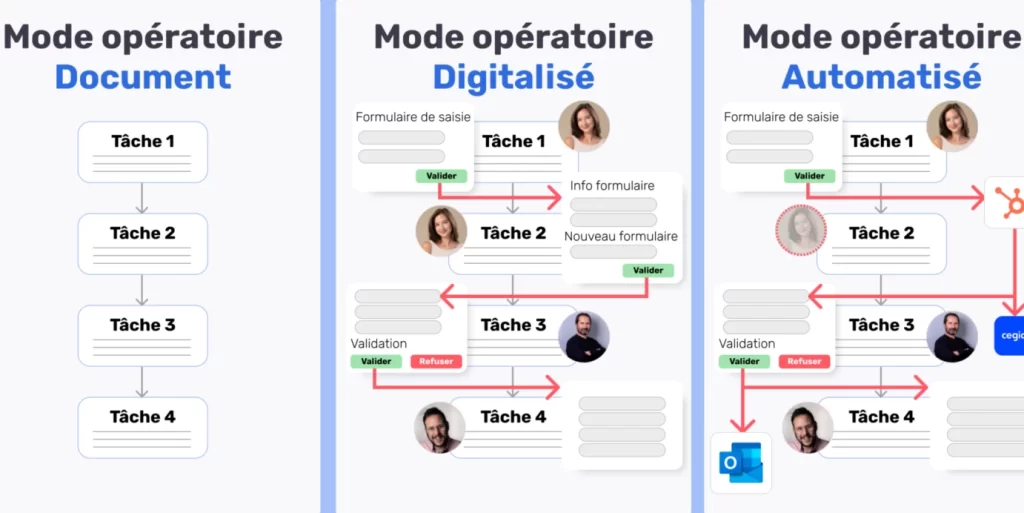 mode operatoire