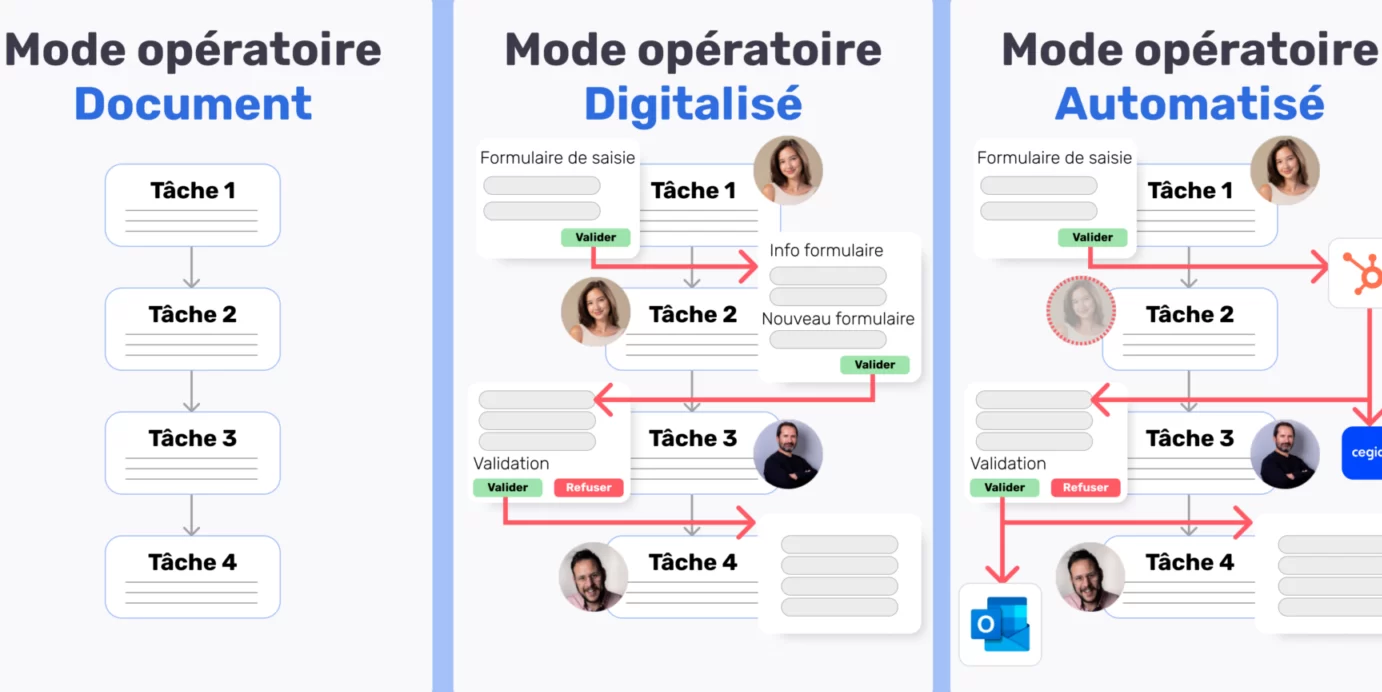 mode operatoire
