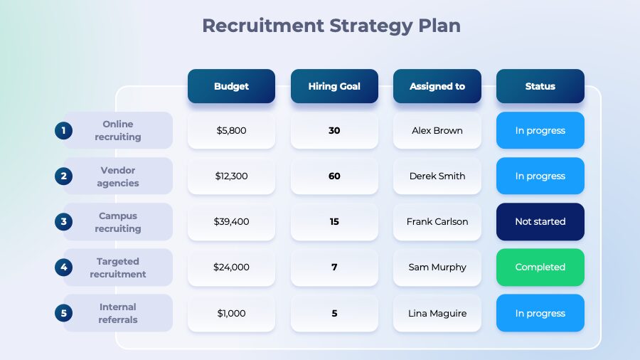 planning recrutement