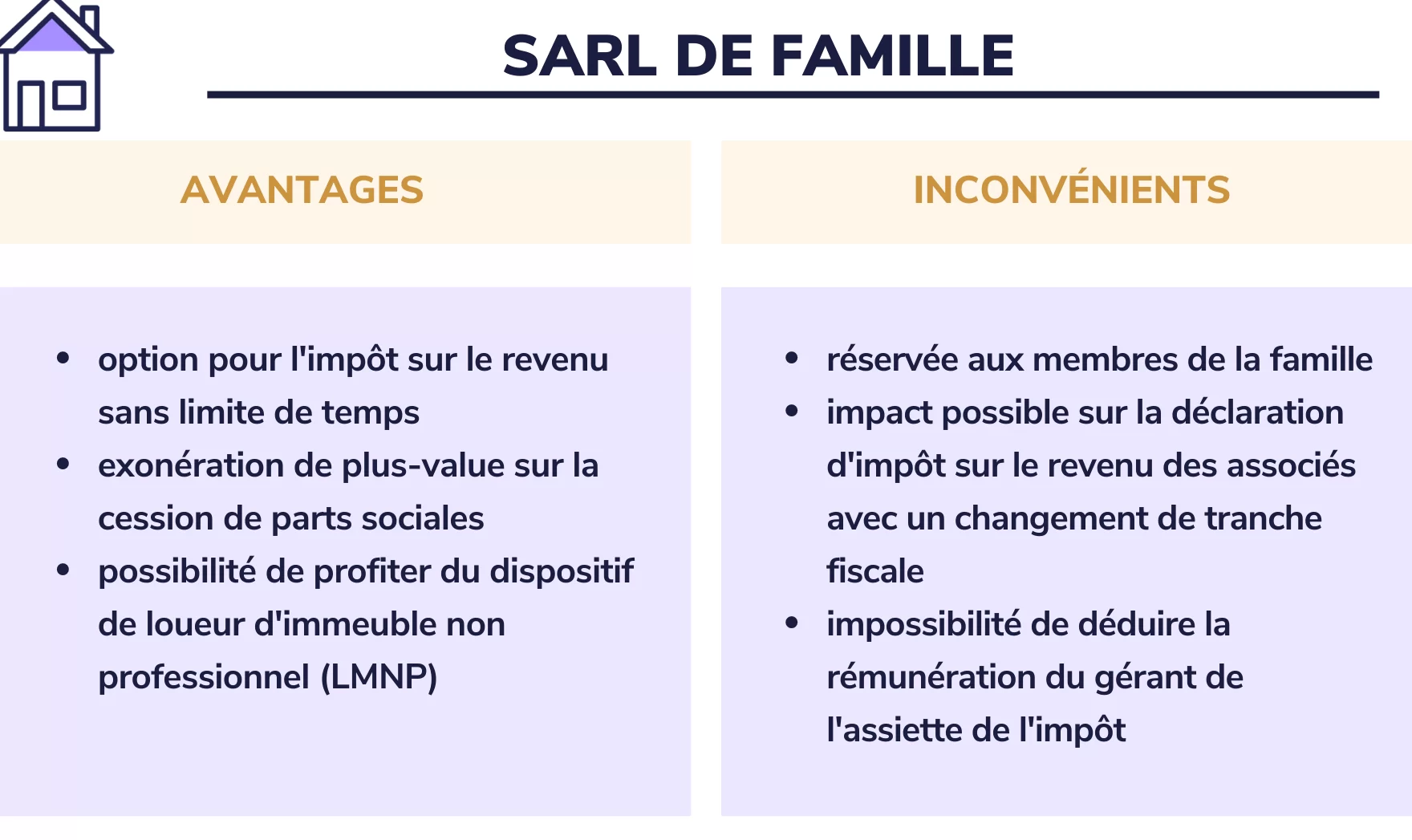 SARL famille