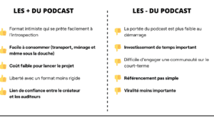exemple podcast