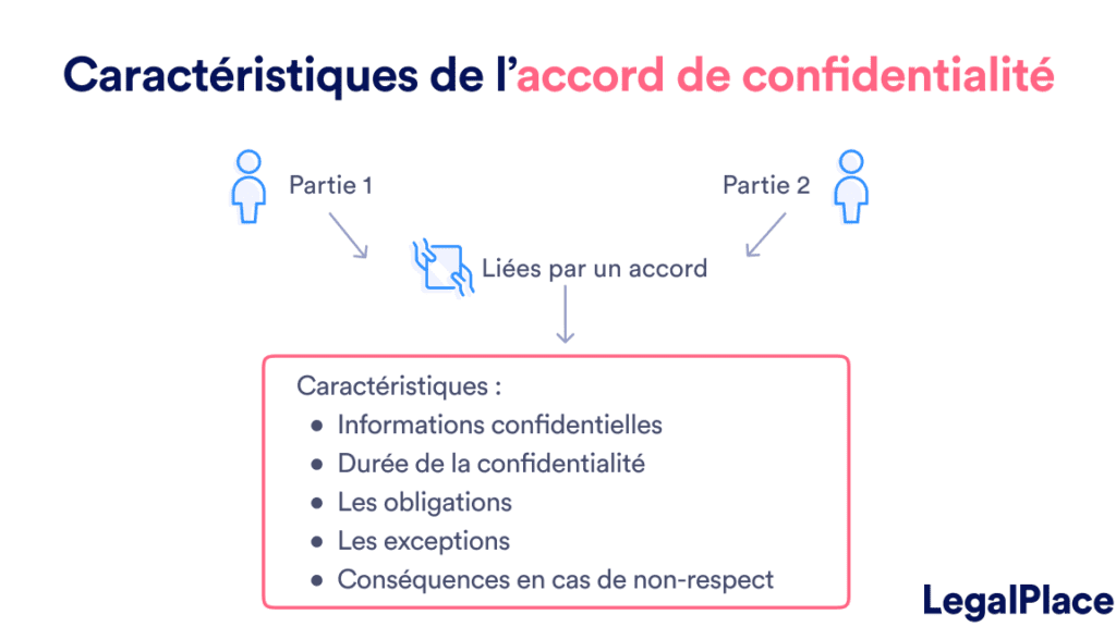 l'engagement confidentialite