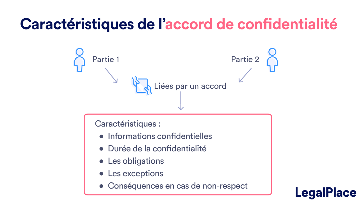 l'engagement confidentialite