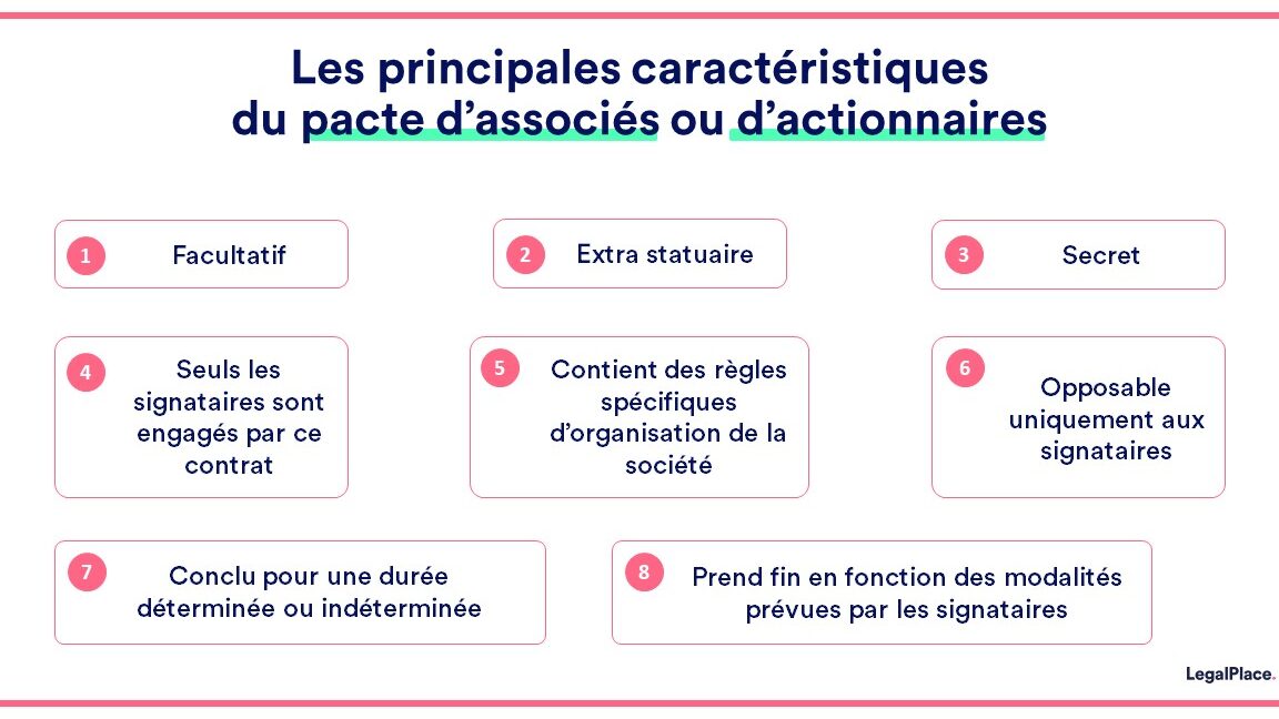 pacte d'associes