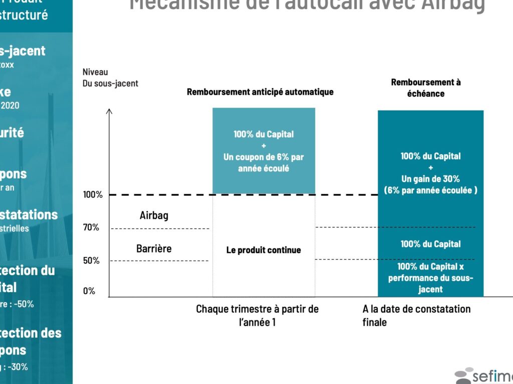 produits structures