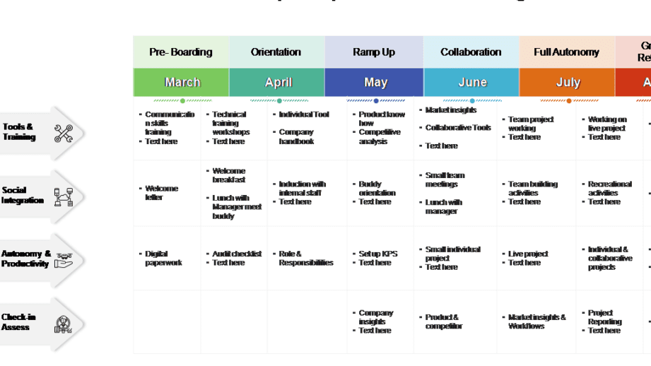 programme d'integration