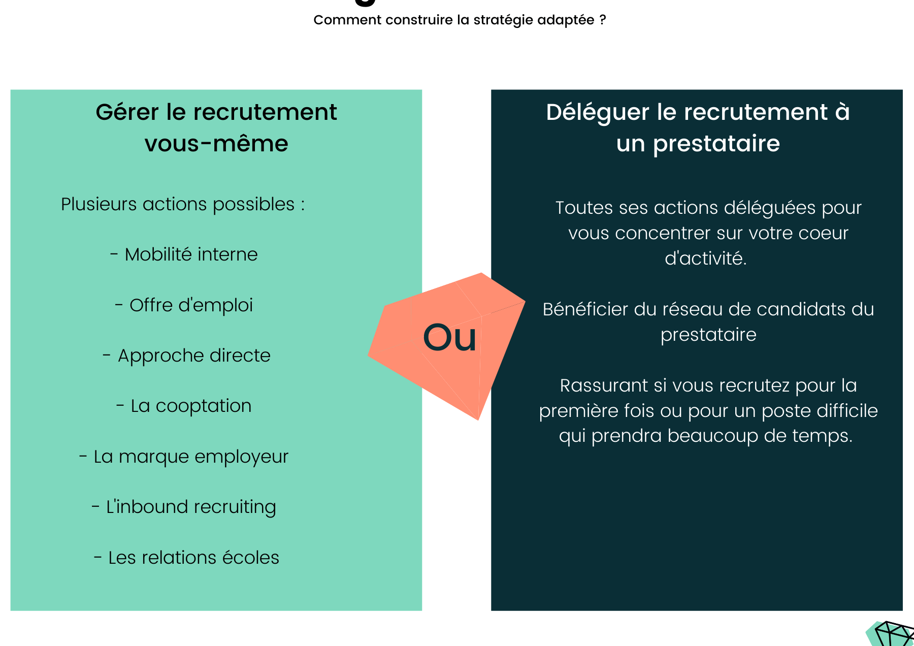 Strat gie De Recrutement Exemple Boostez Votre Processus De S lection 