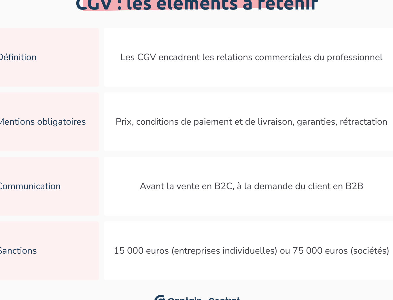 CGV adaptees