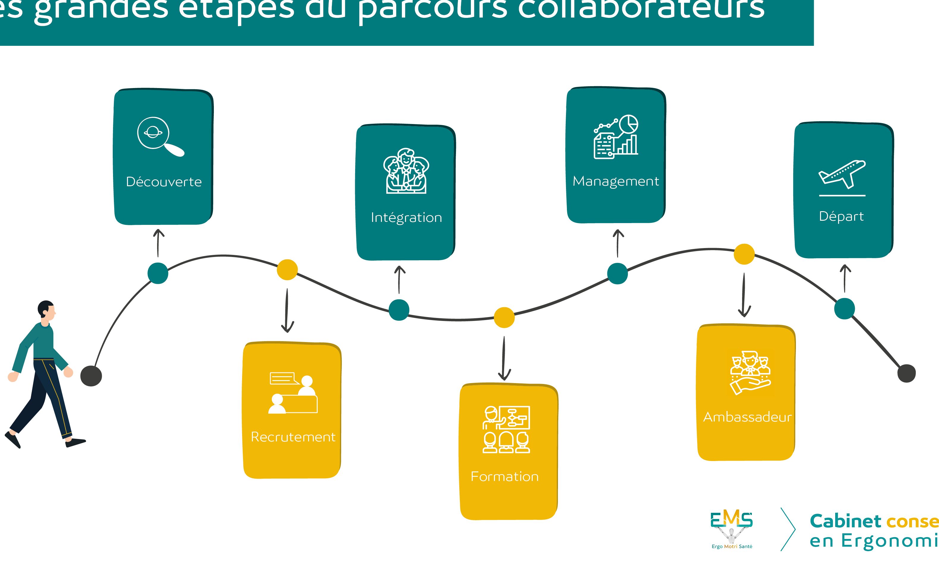 l'experience collaborateur