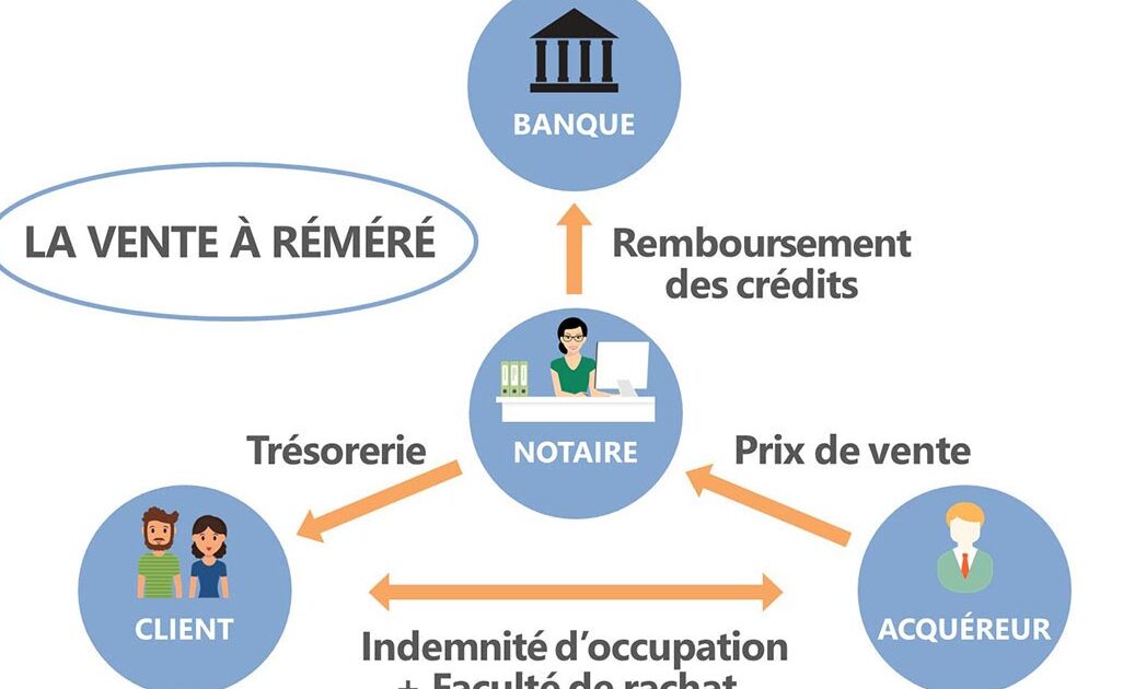 vente remere