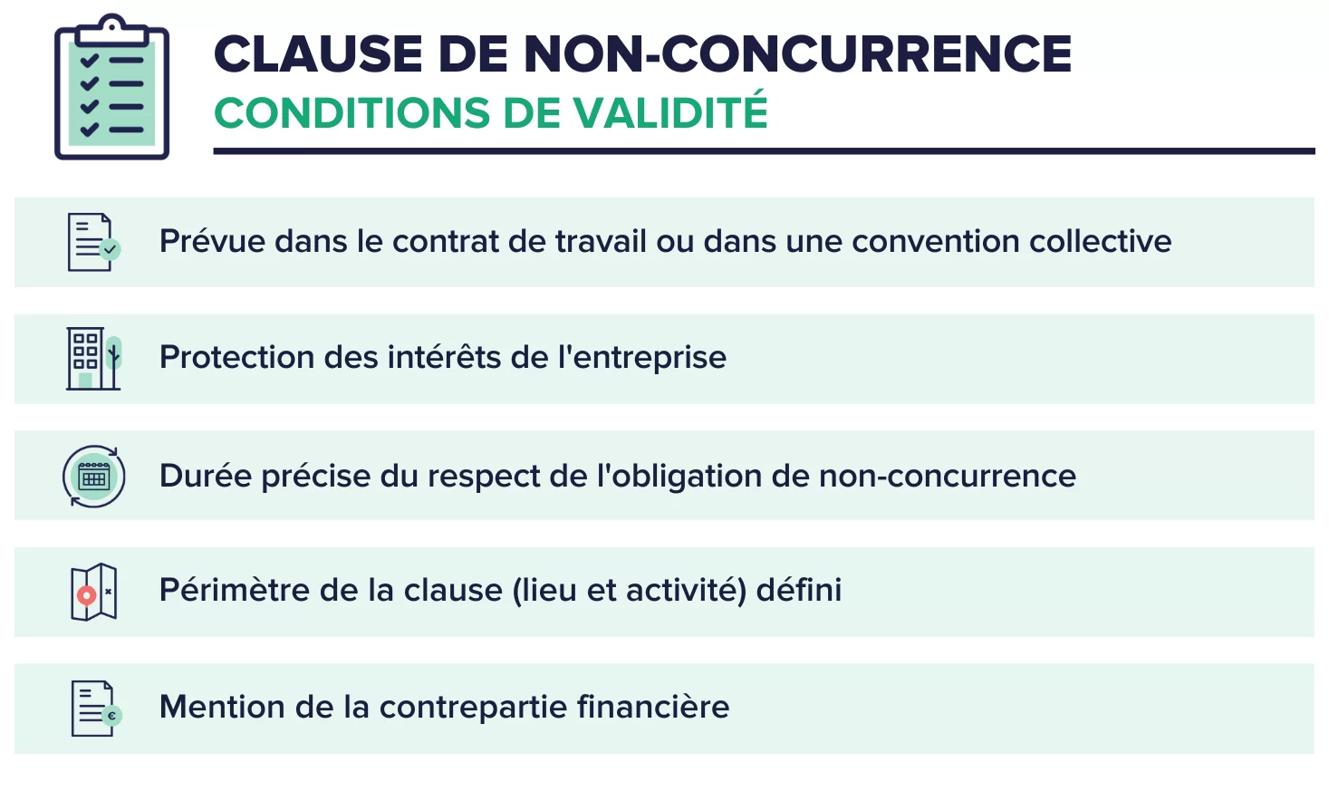 clause non-concurrence
