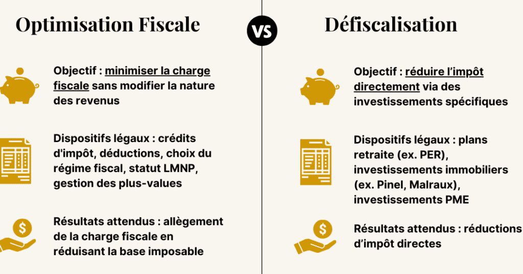 l'optimisation fiscale