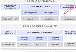 tests psychometriques