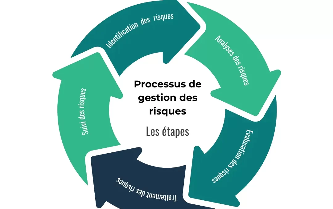 gestion risques