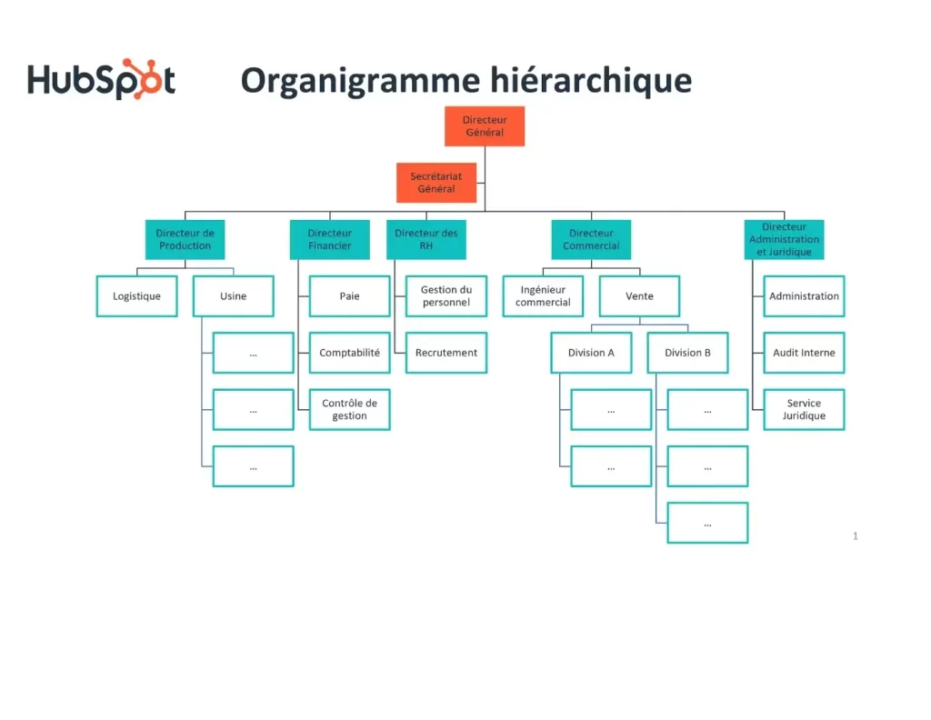 organigramme