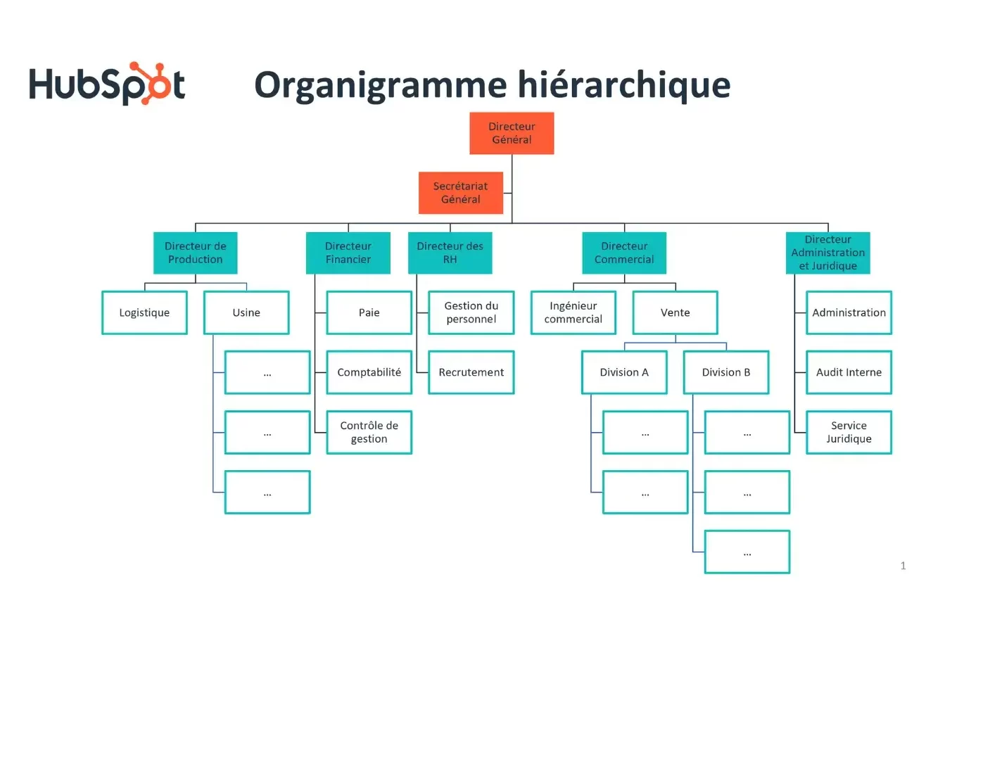 organigramme