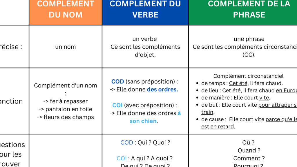 compléments