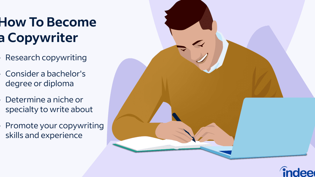 copywriting