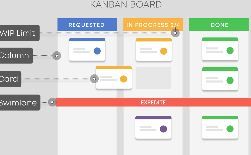 Kanban