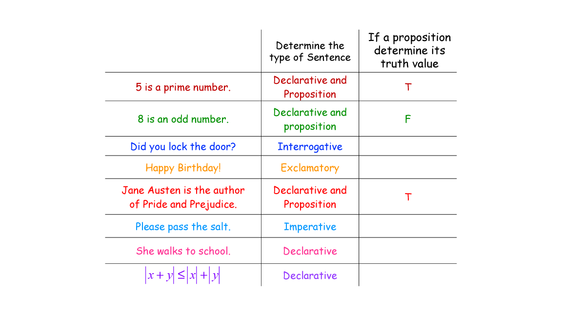propositions