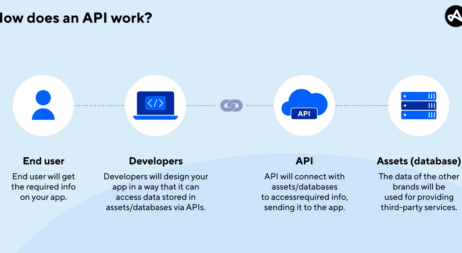 Api Exemples API Informatique Exemple : Découvrez Comment Transformer Vos Projets ...