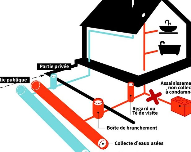 assainissement