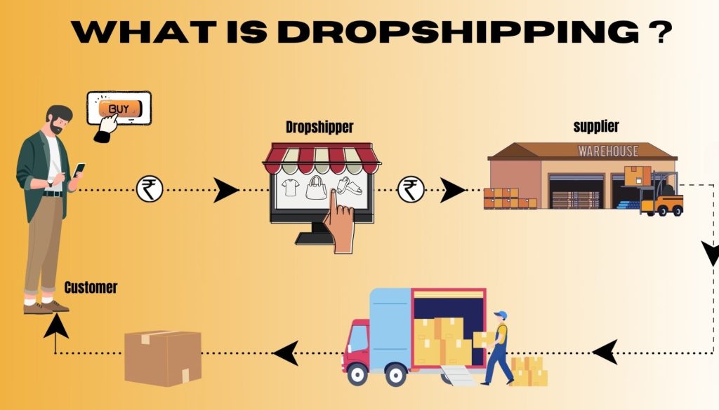 dropshipping