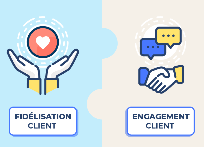 fidélisation