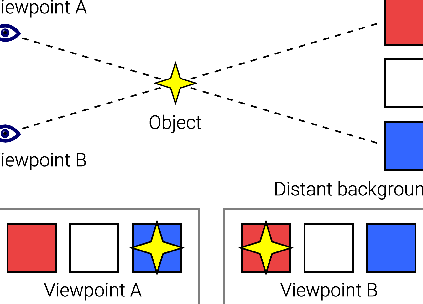 parallax