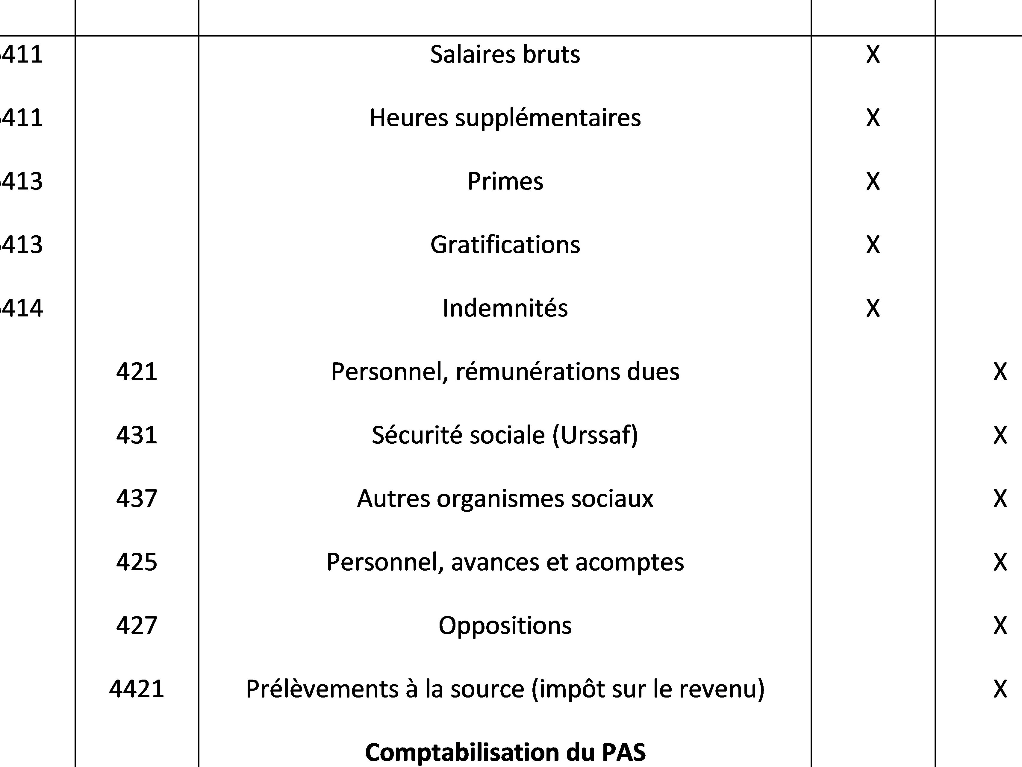 comptabilisation