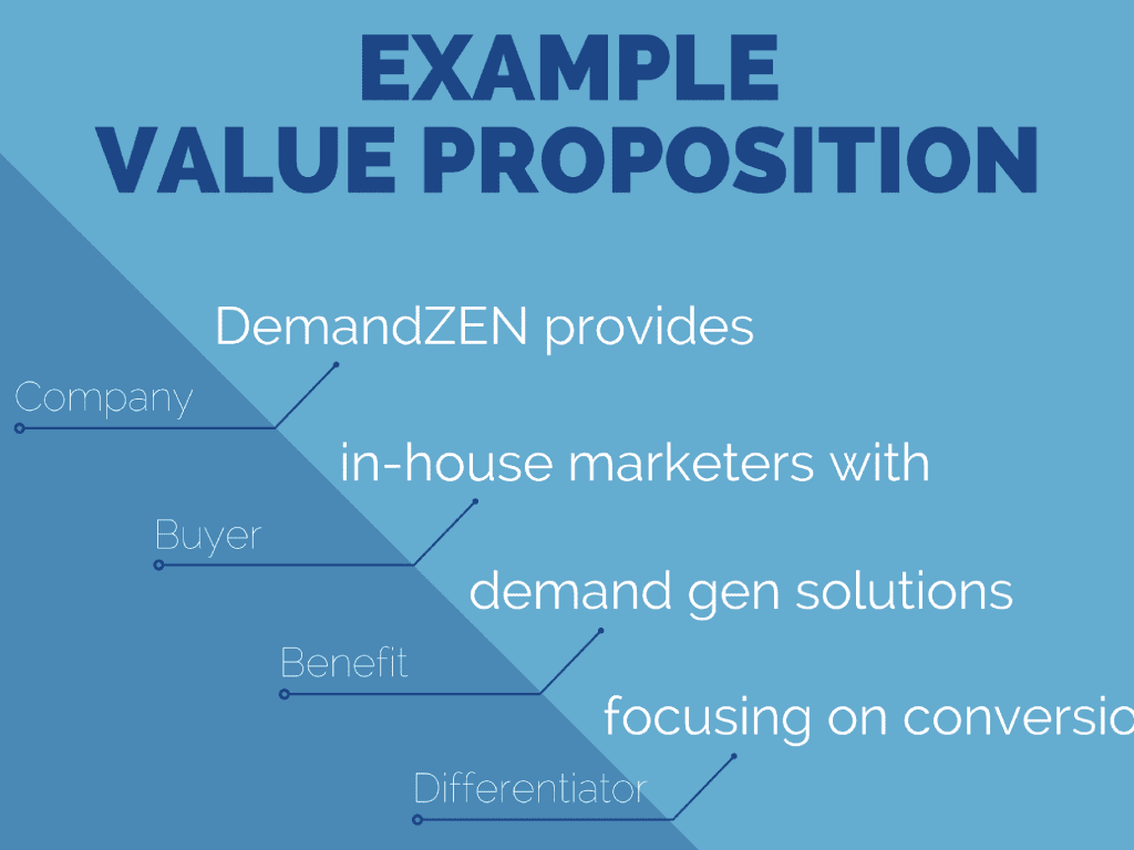 proposition