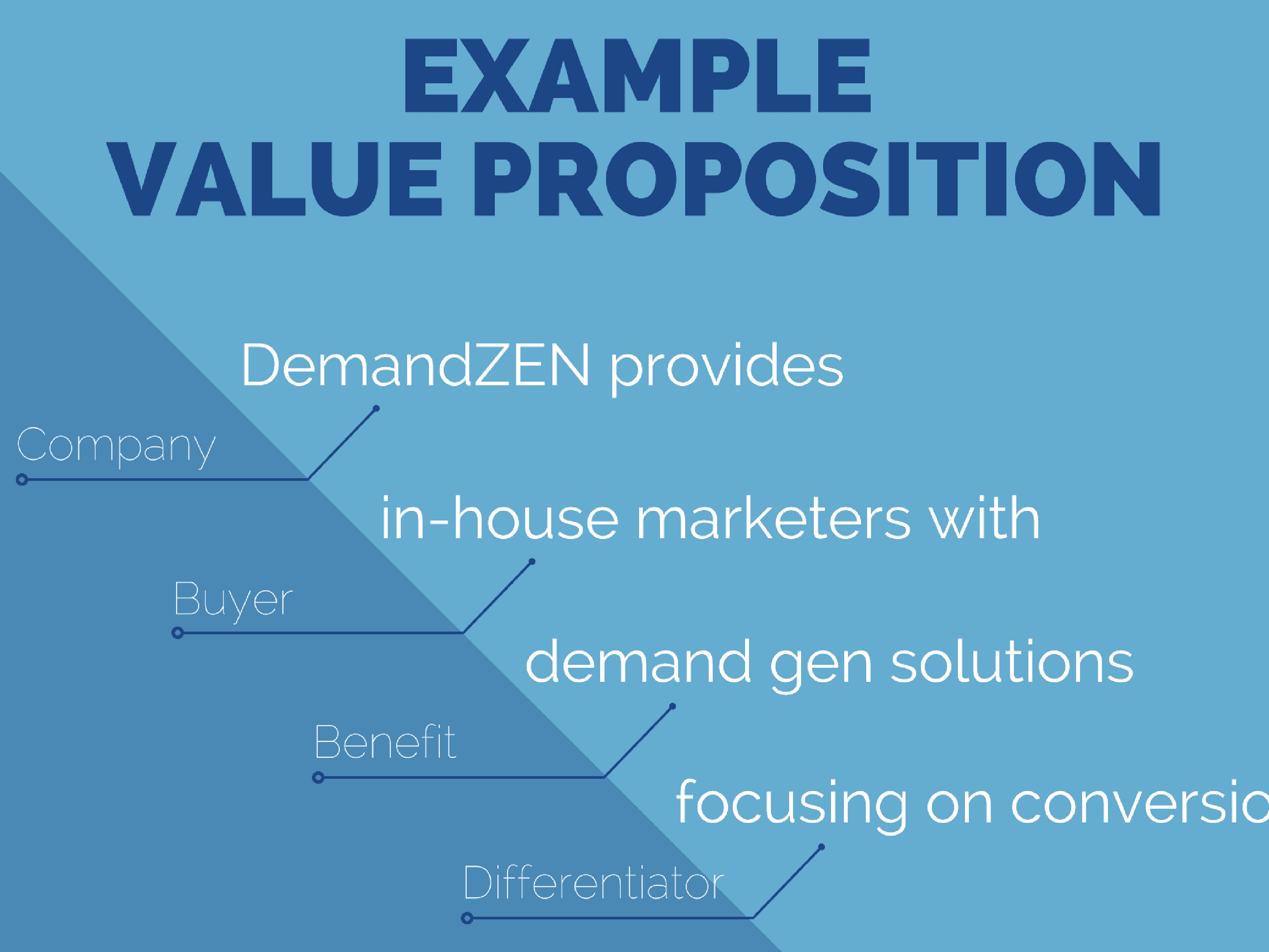 proposition