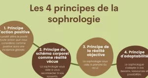 sophrologie