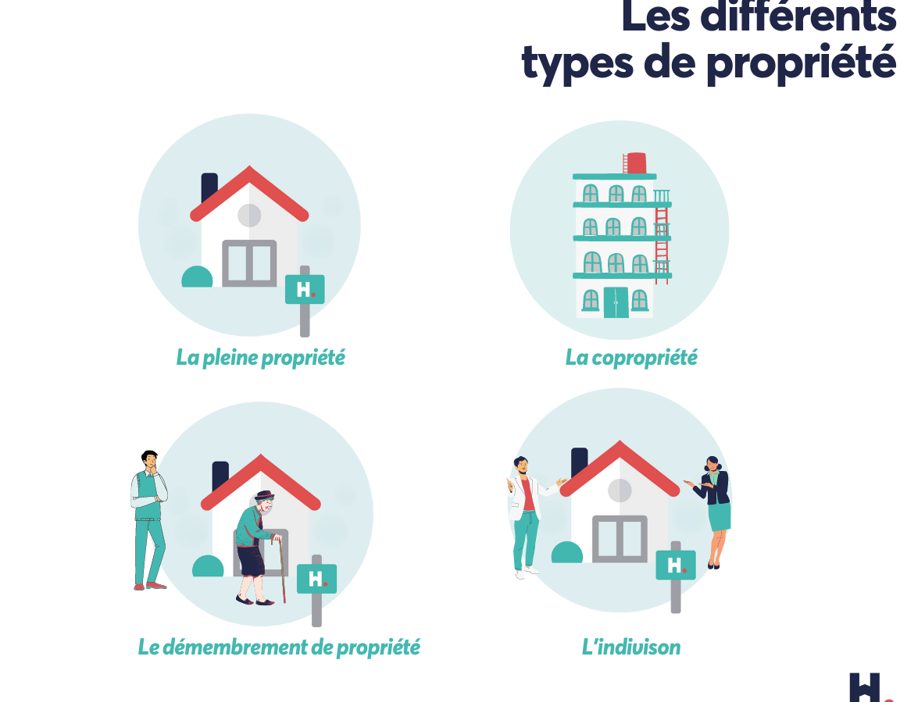 propriété
