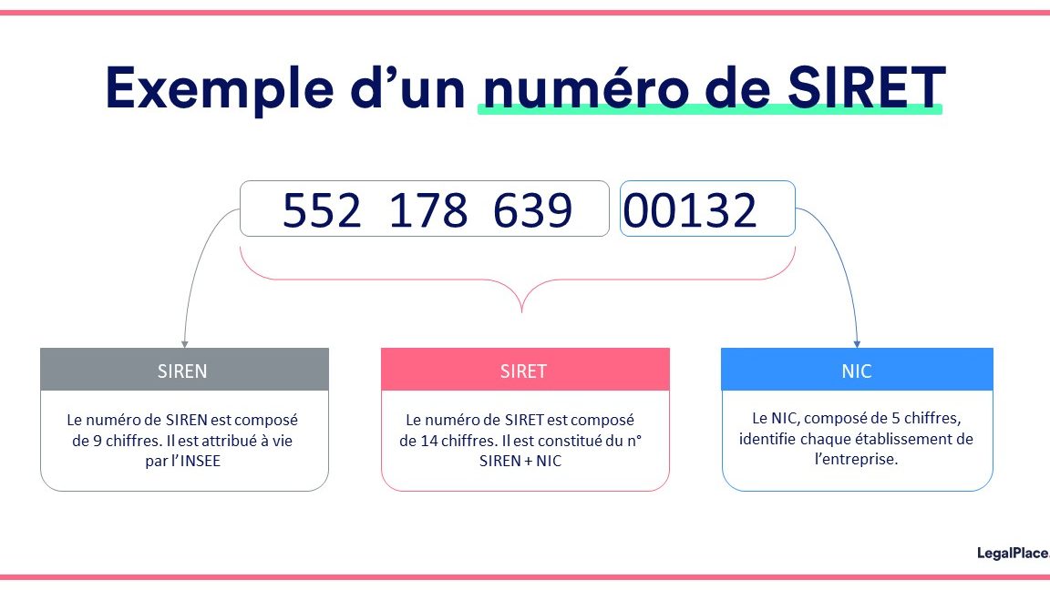 SIRET