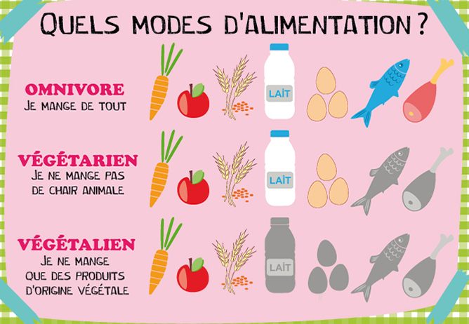 végétalien