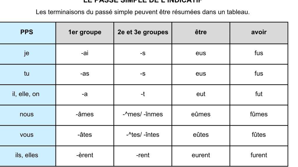 passe