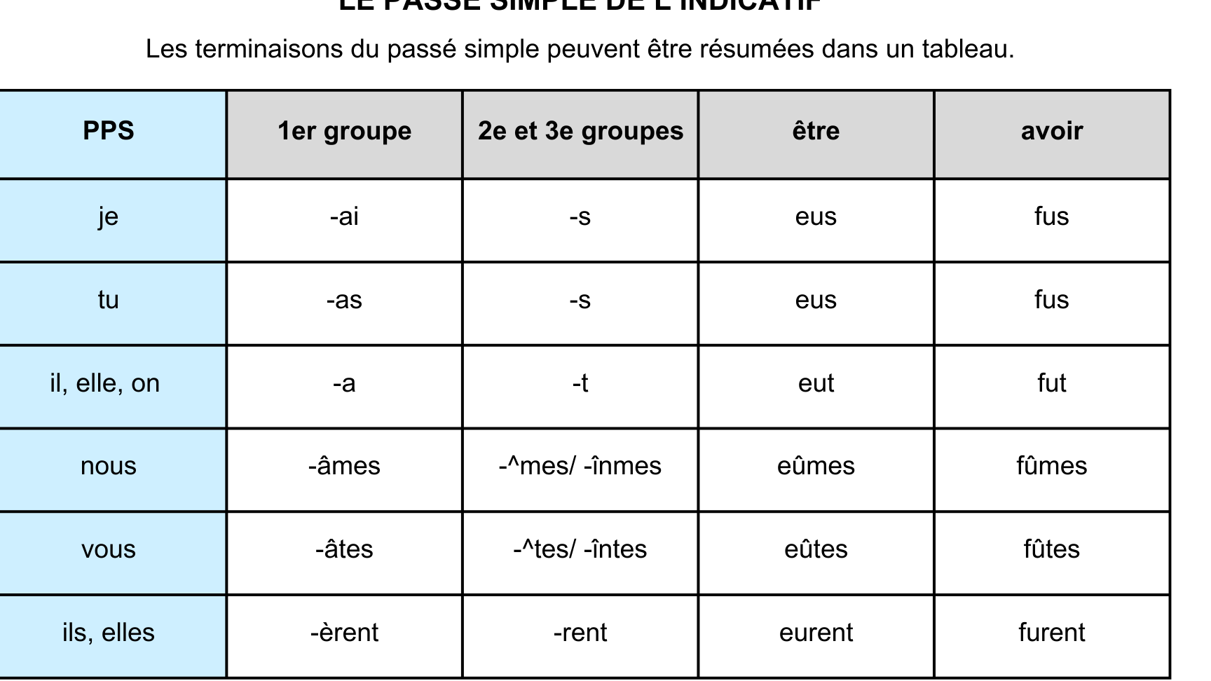 passe