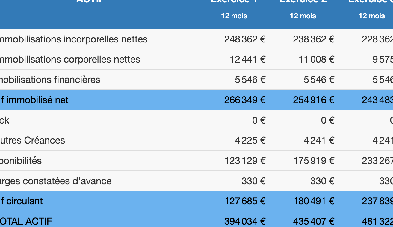 prévisionnel