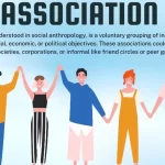 association