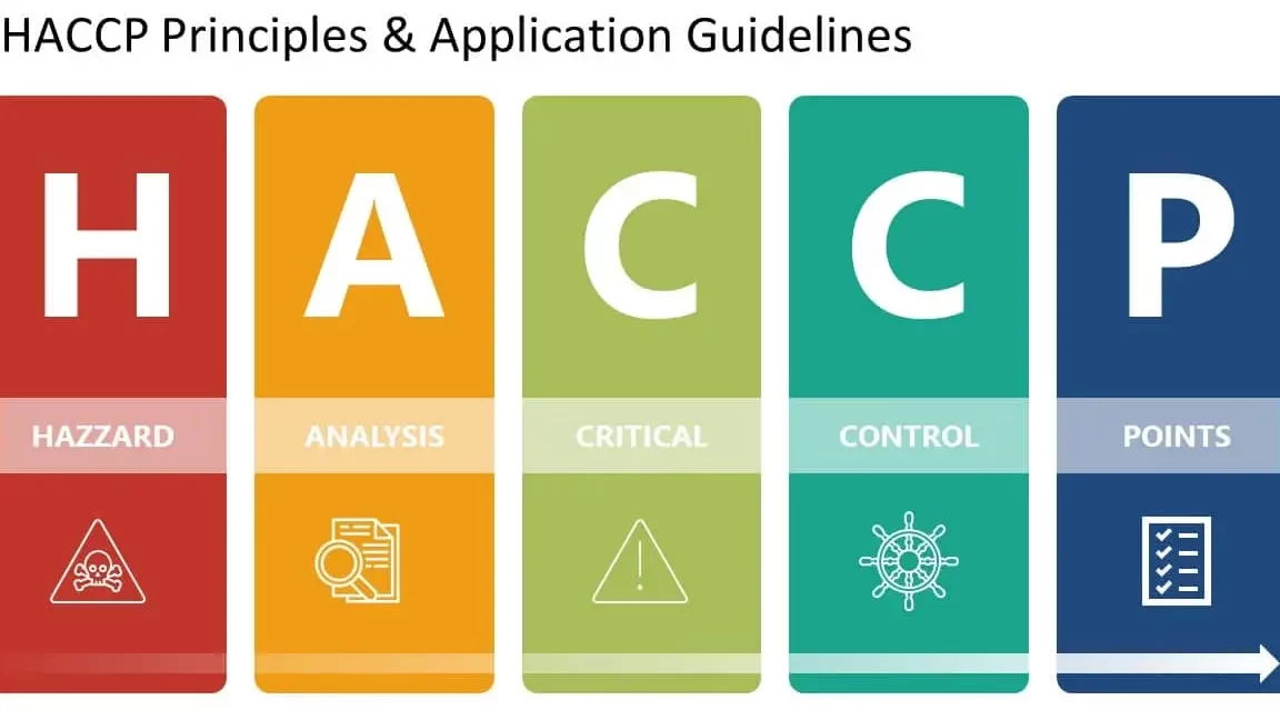 HACCP