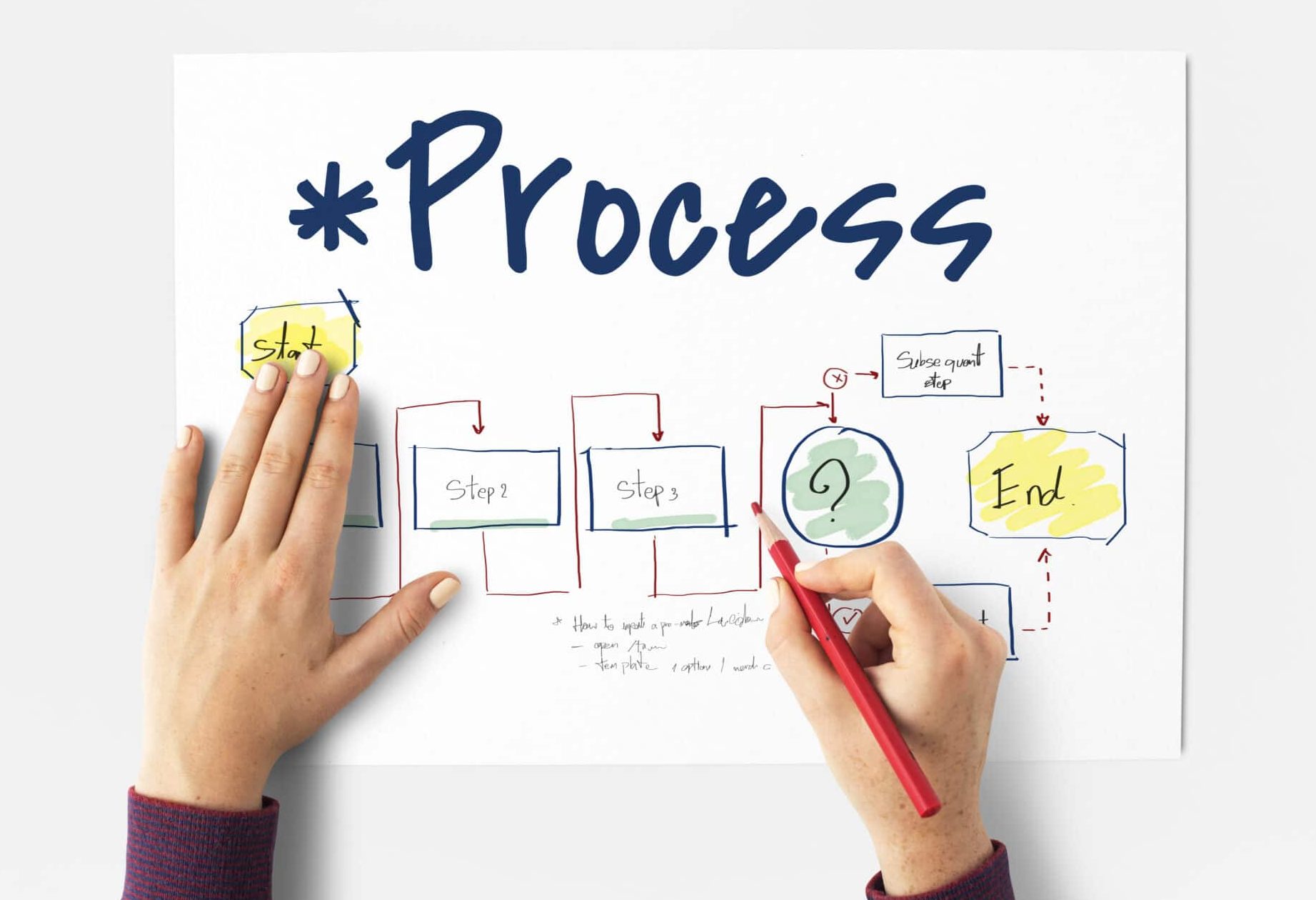 processus