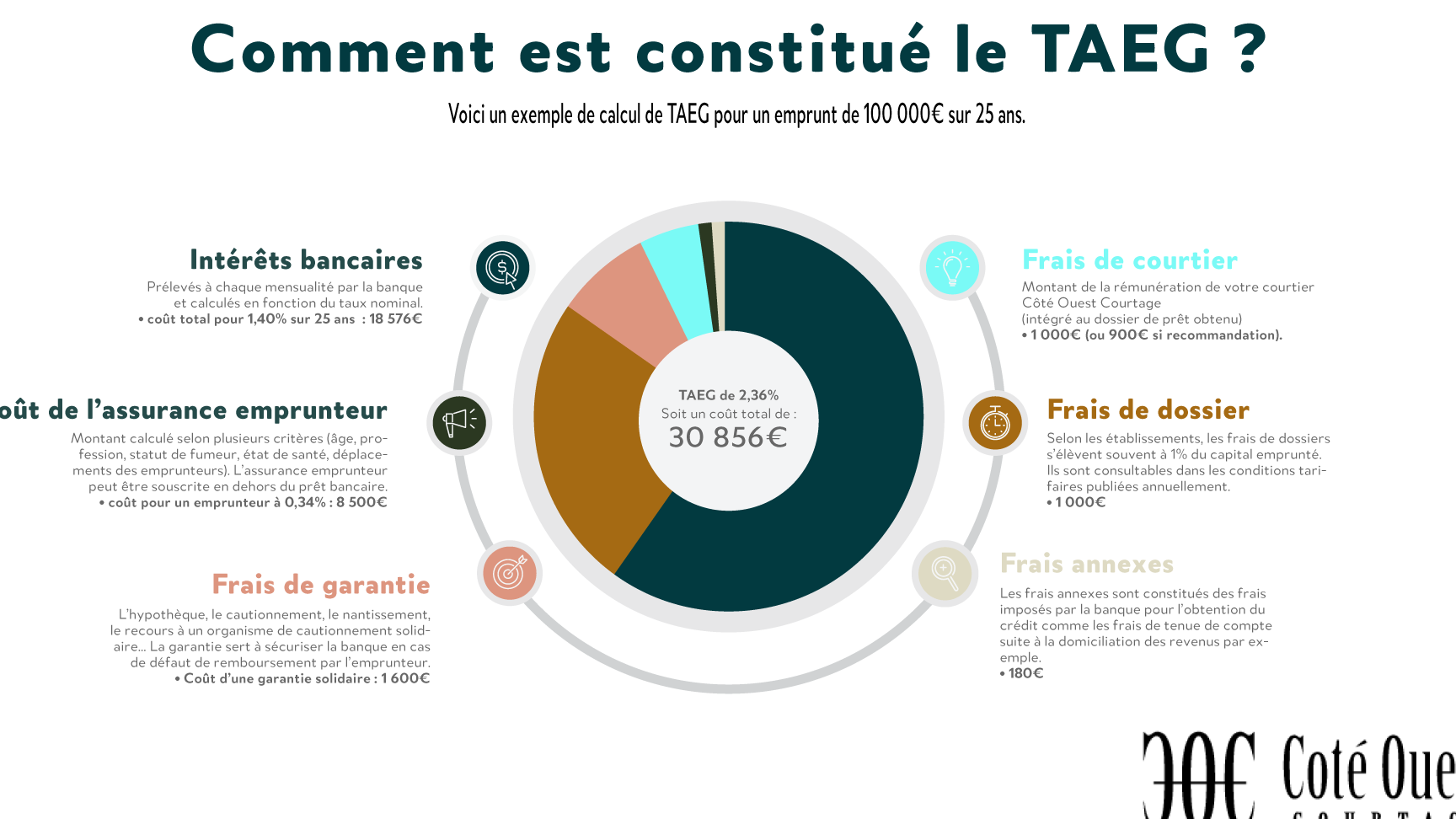 TAEG