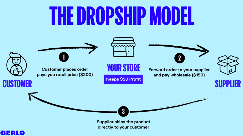 dropshipping